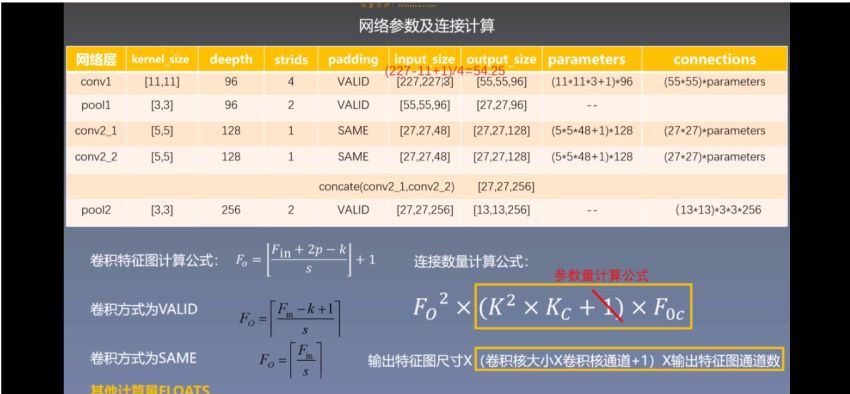 深度之眼-人工智能Paper论文精读班-NLP方向+CV方向+C方向-完结无秘 百度网盘(11.62G)