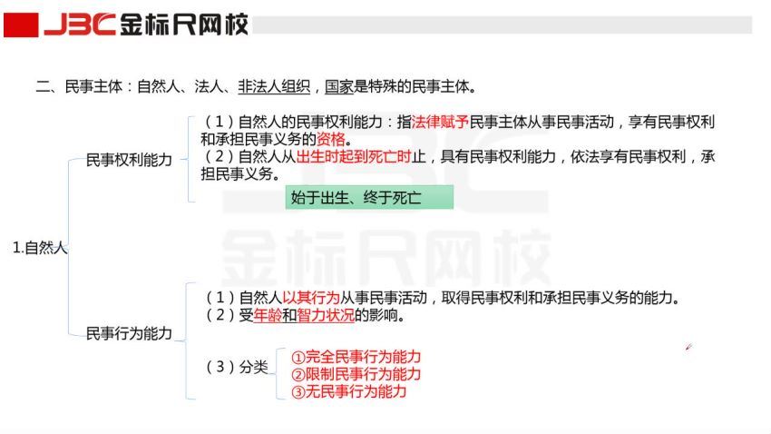 2021公考：重庆三支一扶（金标尺机构） 百度网盘(31.66G)