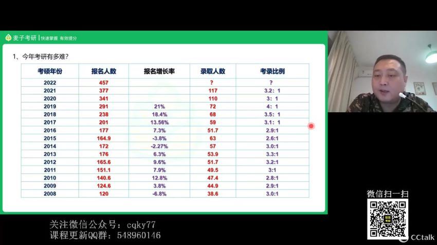 2023考研政治肖秀荣政治团队（含张修齐全程+杨亚娟全程） 百度网盘(41.59G)