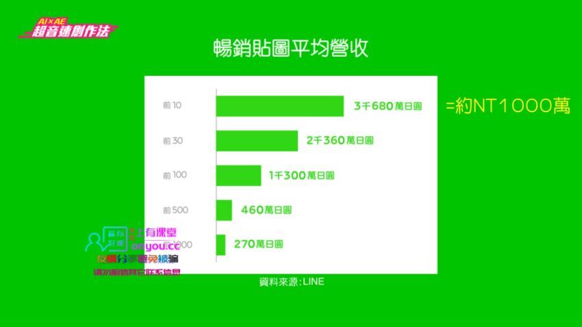 不会画图也能创作角色line动态贴图 百度网盘(305.77M)