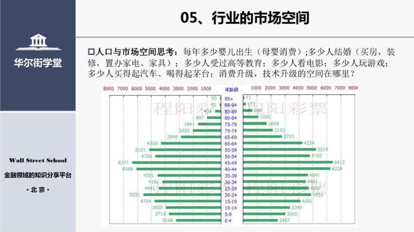 【华尔街学堂】行业研究分析力 百度网盘(5.65G)