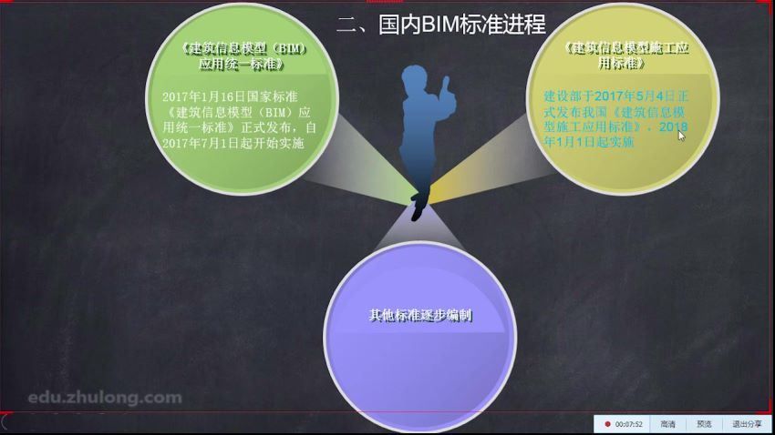 BIM技术经理高端研修班 百度网盘(133.06G)