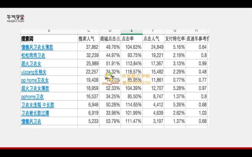 老衲：直通车·打造单品爆款（完结） 百度网盘(738.26M)