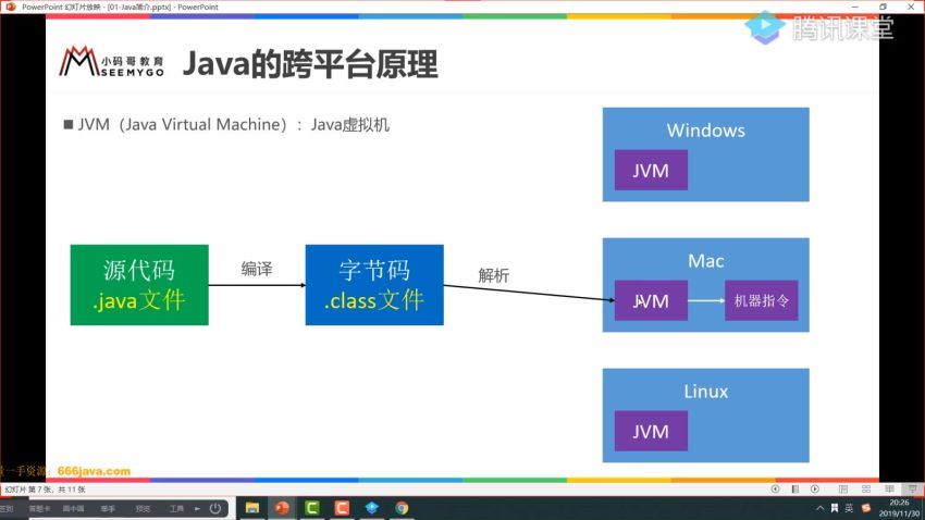 小码哥 Java从0到架构师 4套课程合集 百度网盘(89.36G)