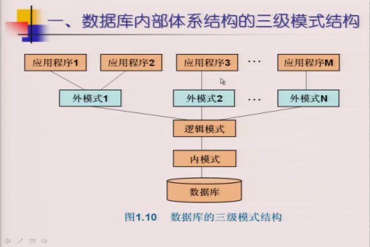 数据库系统原理及应用_火箭军工程大学-主讲：李俊山 37讲 百度网盘(3.30G)