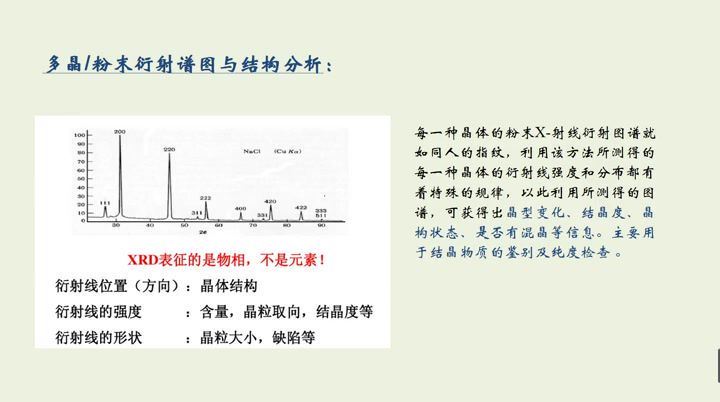复杂物质剖析_北京化工大学-主讲：王志华 45讲 百度网盘(2.74G)