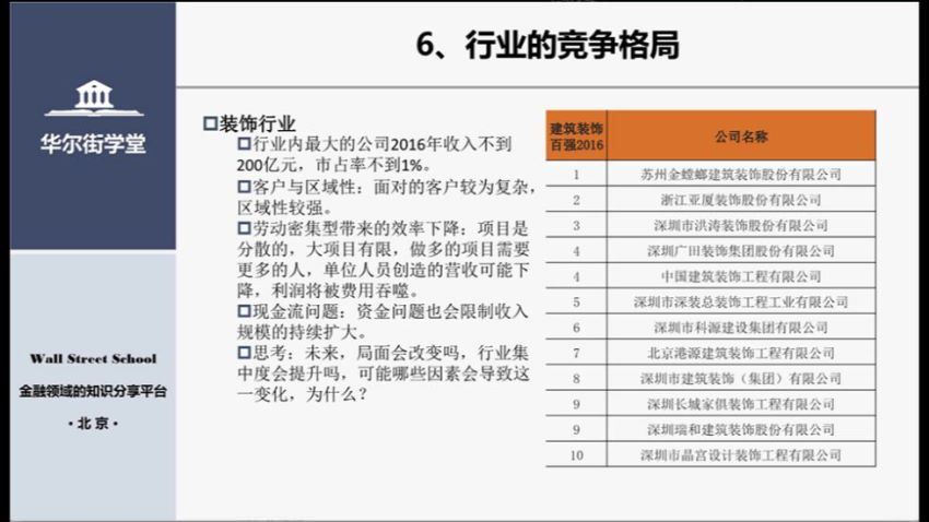 【华尔街学堂】行业研究分析力 百度网盘(5.65G)