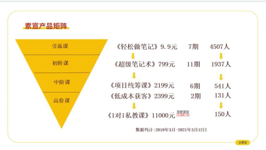 低成本获客变现营 百度网盘(4.83G)