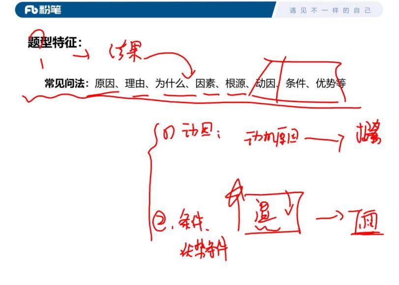 2022省考：申论早课 百度网盘(462.64M)