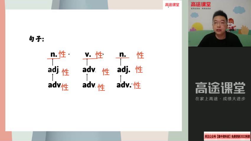 2022高三高途英语徐磊全年班 百度网盘(49.32G)