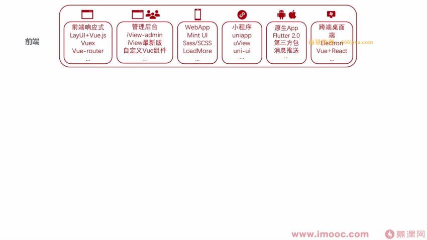 体系课-大前端2022版-价值4380元-重磅首发-完结无秘 百度网盘(60.82G)