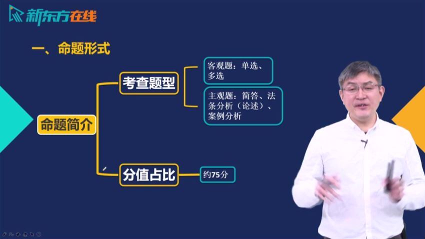 2023考研法硕【23新东方法硕】 百度网盘(47.92G)