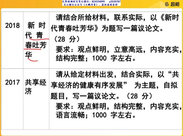 2021公考：山东三支一扶（超格机构） 百度网盘(39.28G)