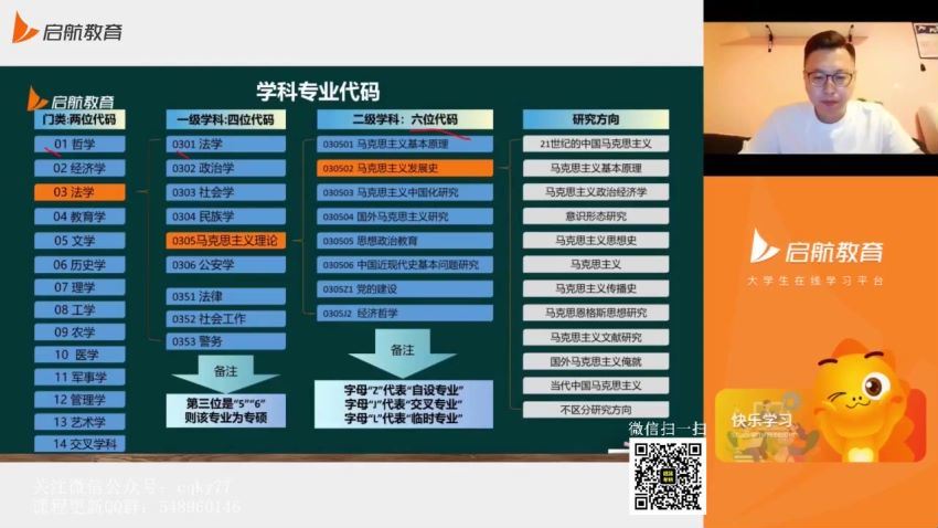 2023考研政治启航政治（王吉 罗天 周翀） 百度网盘(47.22G)