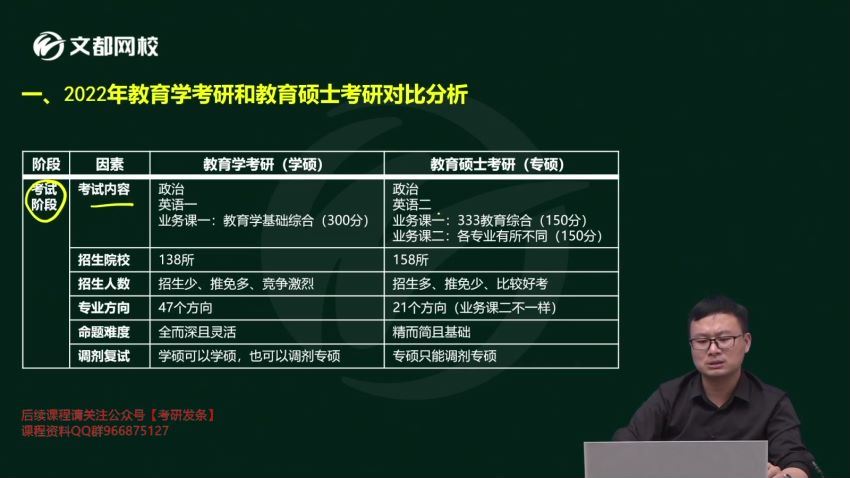 2023考研教育学333文都考研vip特训班【教育硕士】 百度网盘(52.42G)