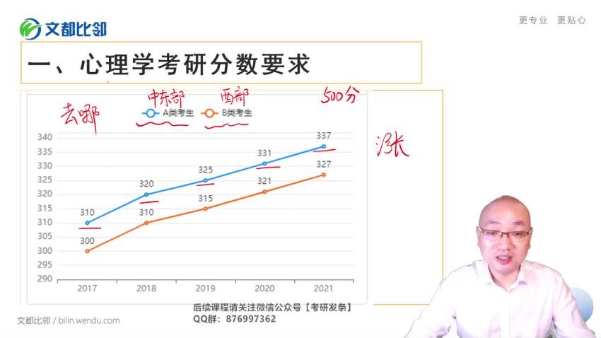 2023考研心理学文都心理学312VIP特训班 百度网盘(94.57G)