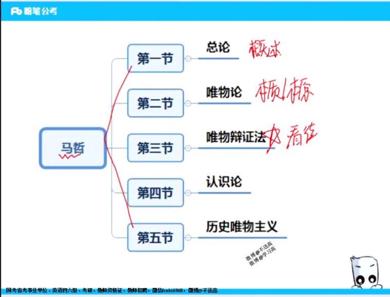 2021公考：三支一扶 百度网盘(34.36G)