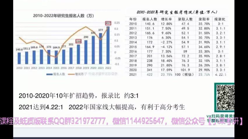 2023考研法硕【23华图法硕】带背团 百度网盘(14.71G)