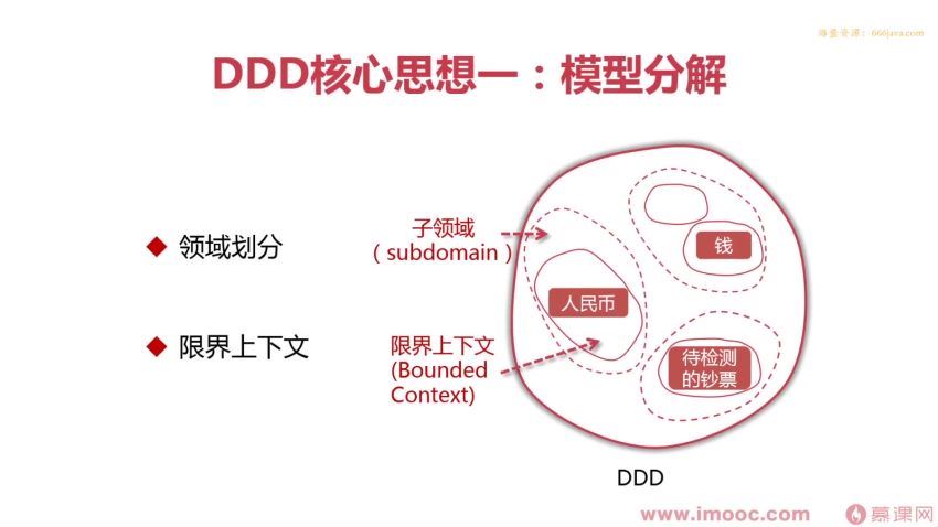 全网稀缺的DDD（领域驱动设计）思想解读及落地指南-完结无秘 百度网盘(3.80G)