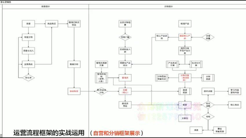 2021社交电商运营视频教程实体新零售拉新留存转化即学即用 百度网盘(452.21M)