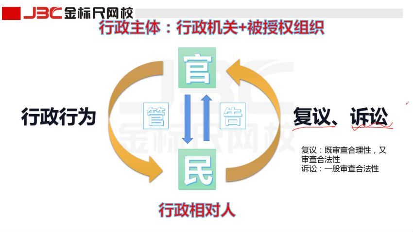 2021公考：重庆三支一扶（金标尺机构） 百度网盘(31.66G)