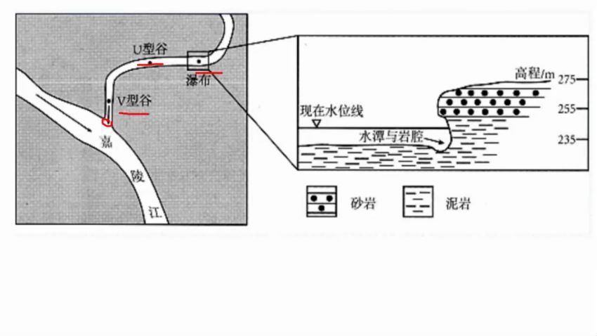 2021高三有道地理包易正全年班 百度网盘(36.30G)