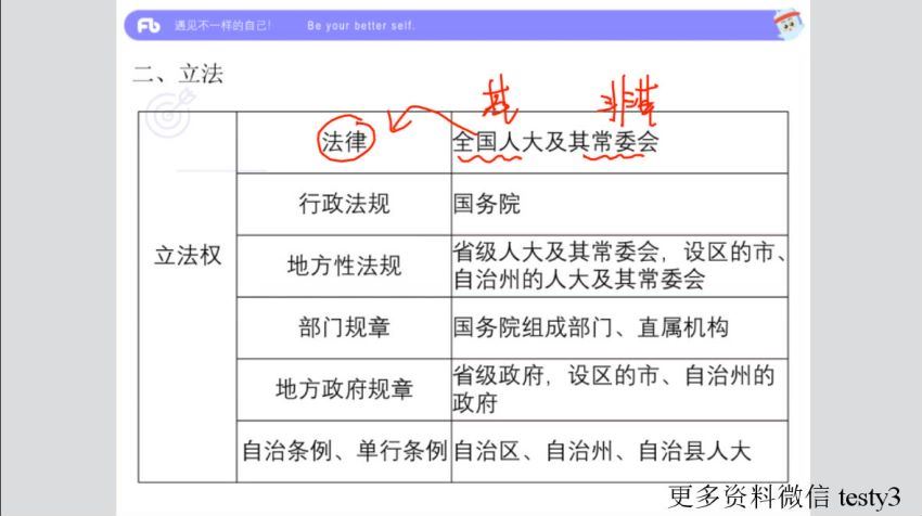 2021事业单位考：广东“双百工程”乡镇（街道）社会工作服务站招聘 百度网盘(10.95G)