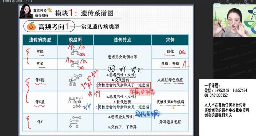 2022高三作业帮高三生物苏萧伊全年班 百度网盘(56.54G)