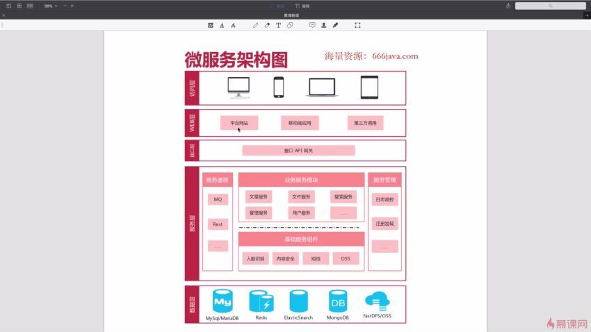 SpringCloud进阶Alibaba微服务体系自媒体实战 百度网盘(16.64G)