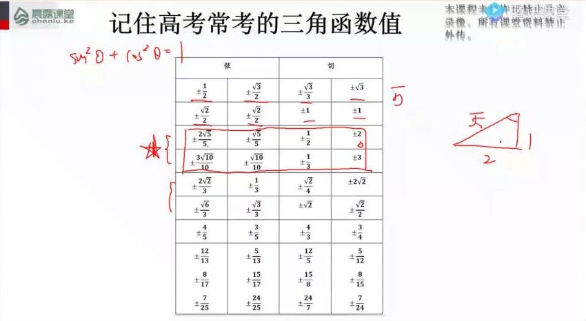 【数学凉学长】2020高考全年联报 百度网盘(44.75G)