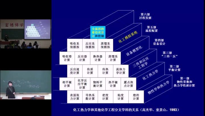化工过程分析与合成_北京化工大学-主讲：张卫东 44讲 百度网盘(4.39G)