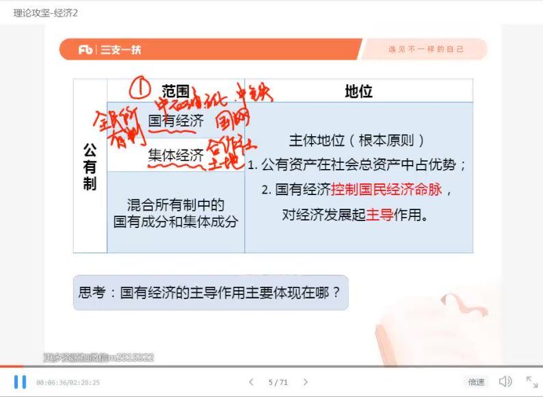 2021公考：云南三支一扶（粉笔机构） 百度网盘(13.11G)