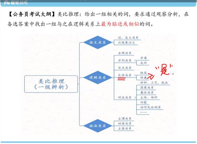 2022省考：学霸养成课 百度网盘(487.95M)