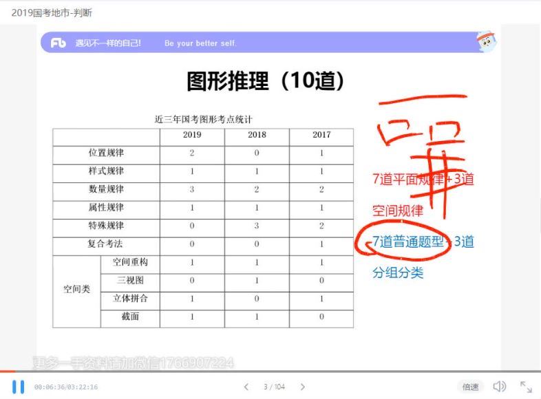 2022省考：行测线上超级刷题班 百度网盘(19.77G)