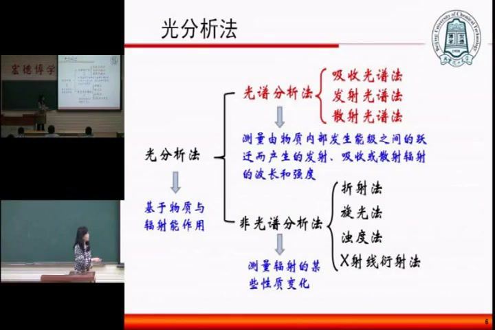 仪器分析_北京化工大学-主讲：杨屹 49讲 百度网盘(4.52G)
