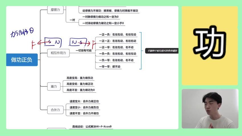 2022高三b站黄夫人高考物理全年班 百度网盘(34.03G)