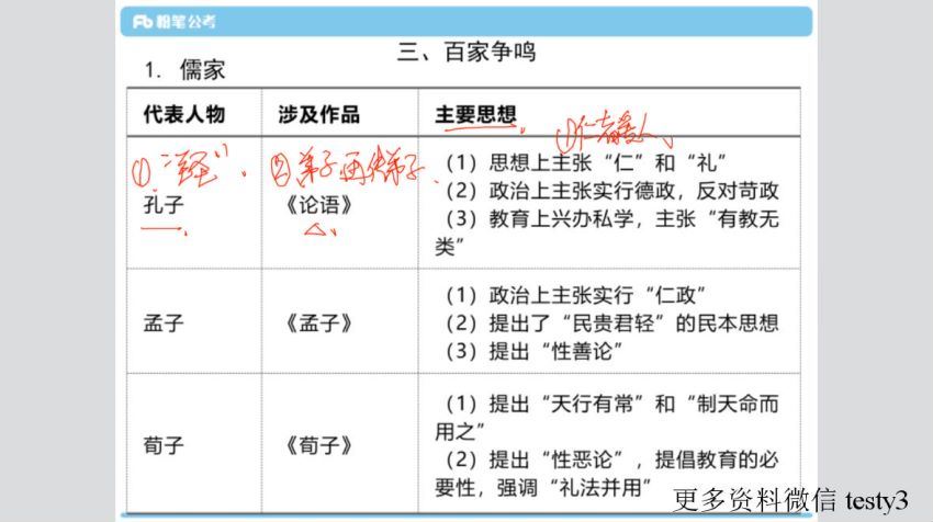 2021事业单位考：广东“双百工程”乡镇（街道）社会工作服务站招聘 百度网盘(10.95G)